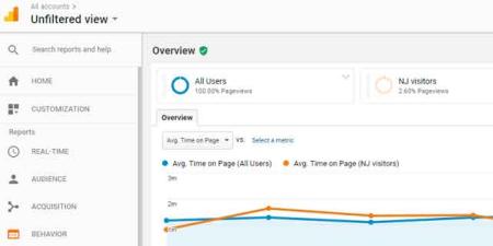 Google Analytics Classes Online